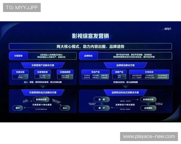 抖音游戏视频贡献度的含义与提升策略分析
